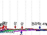 쿠스코엘비이 세력들은 제대로 준비해서 멋지게 날아버리면 한번에 한해 농사를 합니다..