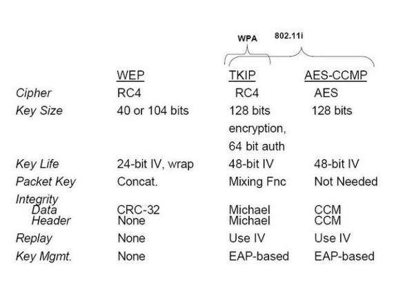 Generate Wpa-psk Aes Key