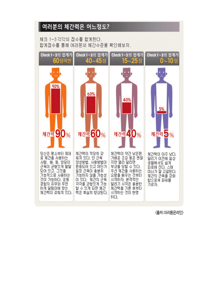 체간러닝이란!!!
