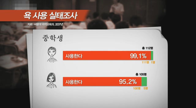 갈수록 심각한 사회적 문제의 일부가 되어가고있는 신세대들의 언어 실태.. | 인스티즈
