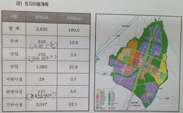 12월 국내 경기침체의 우려와 12월  KTX공주역세권 땅 투자 