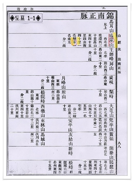 금남정맥 이미지