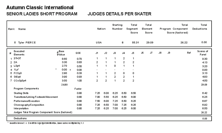 2015 Autumn Classic International, 12-15 октября, Барри, Онтарио, Канада - Страница 6 21410F35561F1FF71674E8