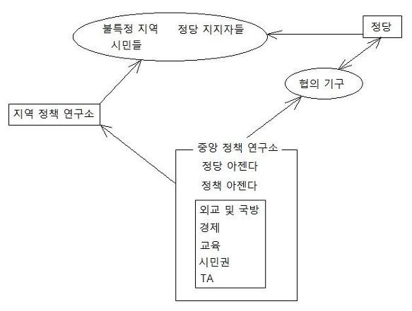 선거와 중간층의 성격: ‘더민주당’ 체크 박스