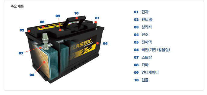 성원밧데리 이미지