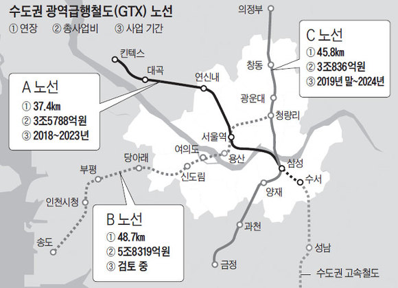 GTX A노선, 파주 운정서 동탄까지 연장 