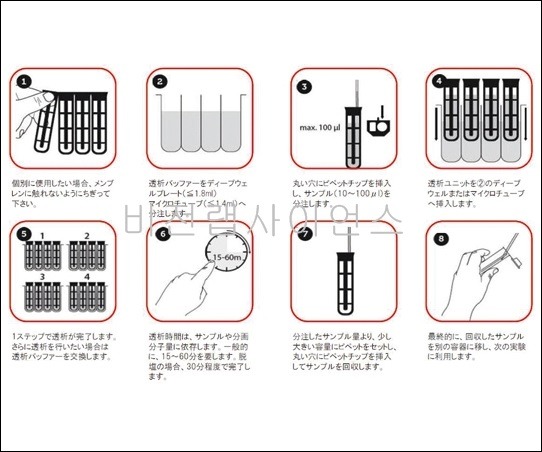 미량투석키트,MICRODIALYSIS KIT(XpressMicroDialyzer ) 