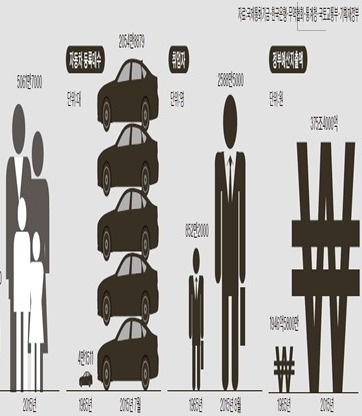 세계 5위 해외건설국