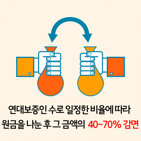 외환위기 때 생긴 연대보증채무가 아직도 있나요? 최대 70%까지 감면해드려요!