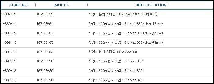 매니폴드(3련타입) ,3-PLACE MANIFOLD SUS