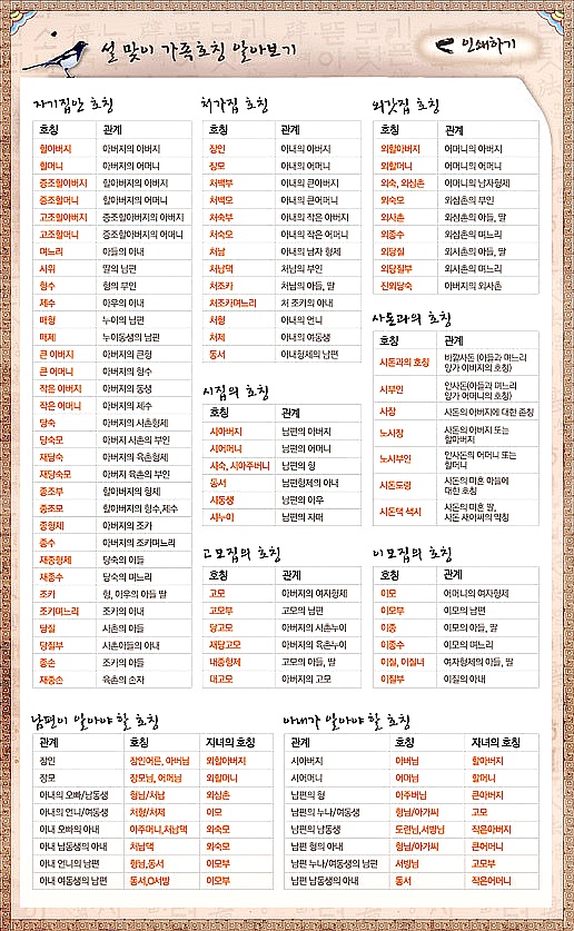 호칭정리 - 남자가 처가식구 부를때와 여자가 시댁식구 부를때