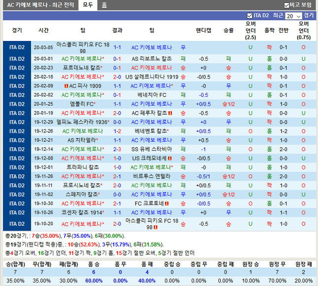 AC 키에보 베로나 vs 코센차 칼초(AC 키에보베로나분석,코센차 칼초AC분석,키에보베로나중계,코센차 칼초중계)