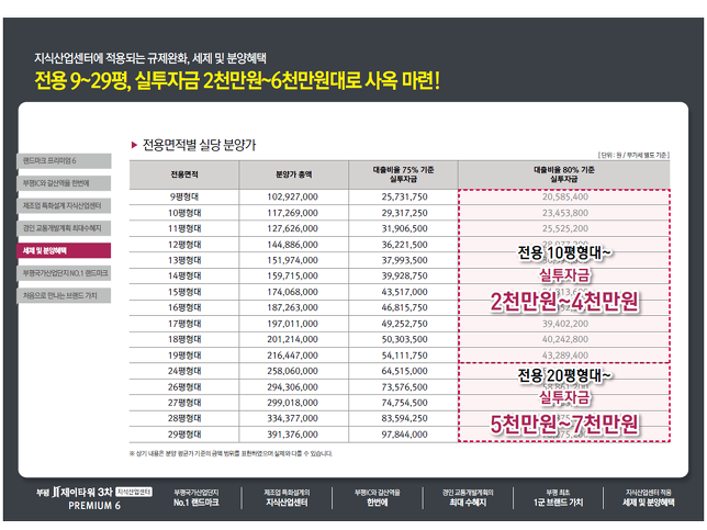 부평제이타워3차 아파트형공장신축분양!!!부평국가산업단지 대우자판부지 아파트형공장신축,입주의향서 접수중