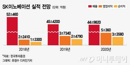 남의 돈으로 투자하는 방법