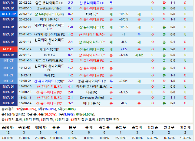 탐파인스 로버스 FC vs 샨 유나이티드 FC (탐파인스 로버스 FC 분석, 샨 유나이티드 FC 분석 탐파인스 로버스 FC 중게,샨 유나이티드 FC 중계)