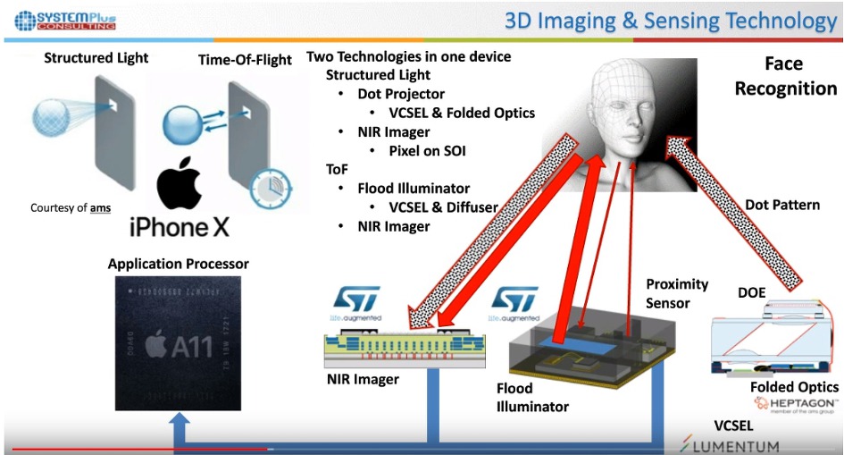 Components for 3D Sensing Revolution - Webcast